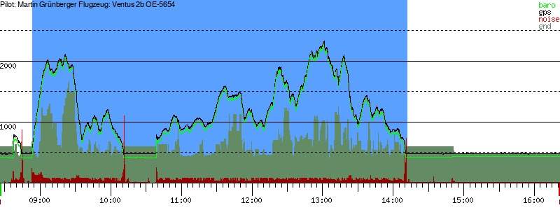 Barometer